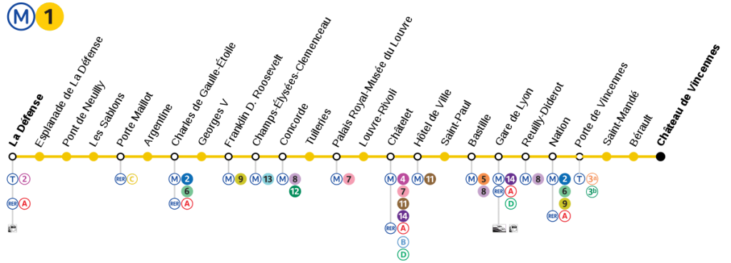 plan-ligne-1-metro-paris